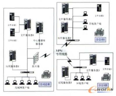 面向铁路机车车辆行业的可定制plm系统