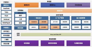 魔都新一流学校装配式建筑项目 bim erp 智能设备