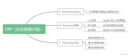 mes与erp系统的生产计划管理到底有什么不同