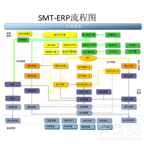 宜昌erp管理系统多少钱