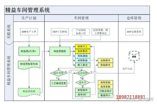 制造业erp生产管理系统有哪些功能模块