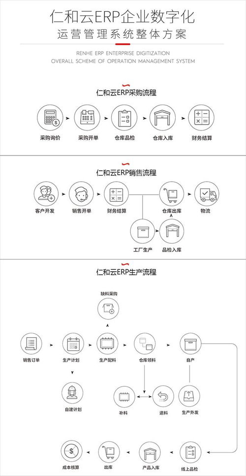 erp软件系统发展的影响因素有哪些