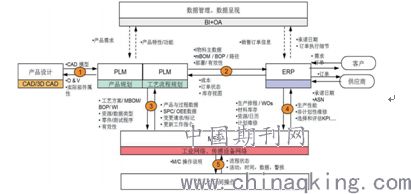 智能制造在传统企业的应用