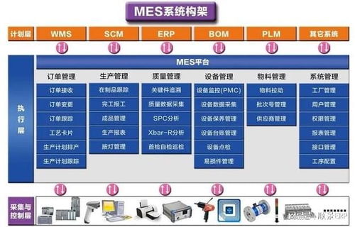 顺景erp 使用mes系统控制生产进度的方法有哪些