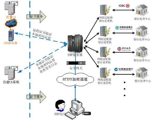 erp方案的第四章 系统安全设计