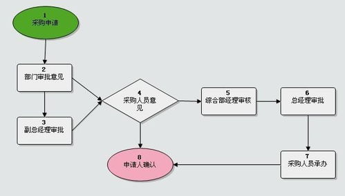 报修系统和oa erp系统的区别,值得一看