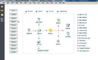高格erp管家婆erp机械电子erp系统 厦门漳州,高格erp管家婆erp机械电子erp系统 厦门漳州生产厂家,高格erp管家婆erp机械电子erp系统 厦门漳州价格