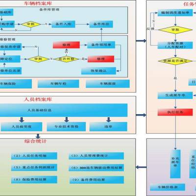 价格 厂家 中国供应商