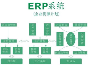 企业对erp认识和使用的几大误区