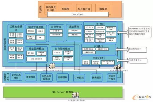 东风柳汽打造乘用车智能工厂