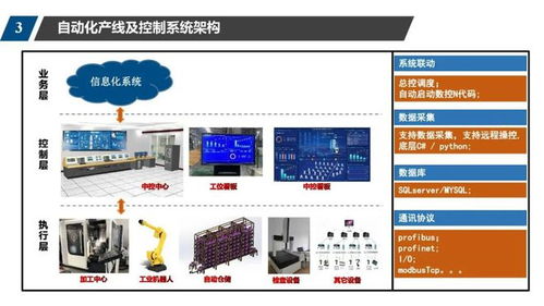 数字车间规划方案 控制系统,scada,wms,mes,erp