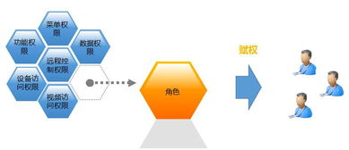 工程项目管理 工作资料管理